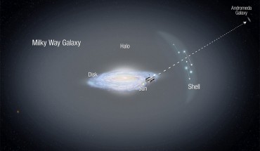 This image shows the disk of the Milky Way Galaxy surrounded by a faint halo of old stars (NASA / ESA / A. Field, STScI)