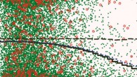 The times and vertical (y) annihilation locations (green dots) of 10,000 simulated antihydrogen atoms in the decaying magnetic fields. There is a tendency for the anti-atoms to annihilate in the bottom half of the trap, as shown by the black solid line. The blue dotted line includes the effects of detector azimuthal smearing on the average; the smearing reduces the effect of gravity observed in the data. The red circles are the annihilation times and locations for 434 real anti-atoms, as measured by the particle detector (A. E. Charman, the ALPHA Collaboration)