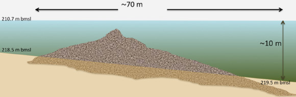 Proportions of the structure (Shmuel Marco)