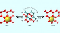 Pressure-induced transitions are associated with near two-fold volume expansions. While an increase in volume with pressure is counterintuitive, the resulting new phases contain large fluid-filled pores, such that the combined solid-fluid volume is reduced and the inefficiencies in space filling by the interpenetrated parent phase are eliminated (Argonne National Laboratory)