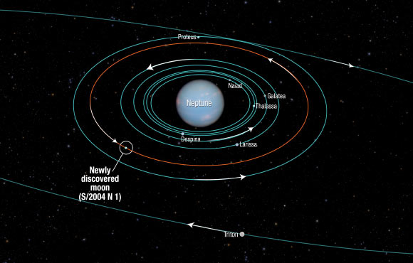 This image shows the orbits of Neptune’s moons located close to the planet (NASA / ESA / A. Field / STScI)