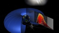 New observations by NASA’s twin Van Allen Probes show that particles in the radiation belts surrounding Earth are accelerated by a local kick of energy, helping to explain how these particles reach speeds of 99 percent the speed of light (G. Reeves / M. Henderson)