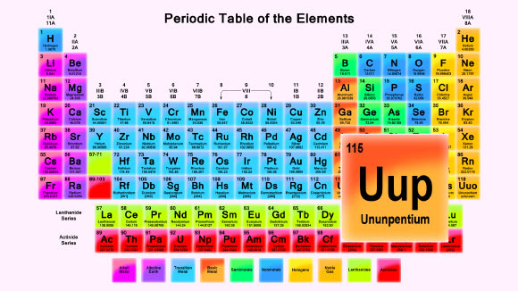 Periodic table of the elements (University of California, Irvine).