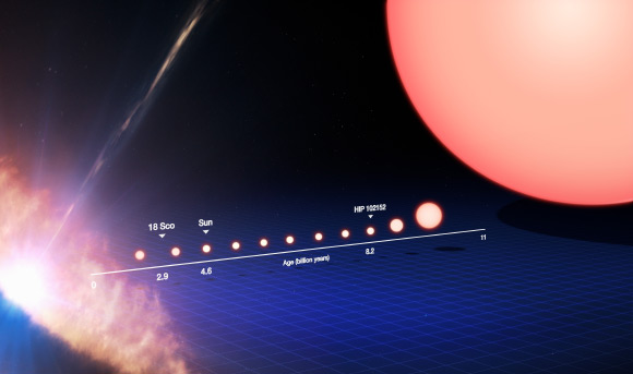 This image tracks the life of a Sun-like star, from its birth on the left side of the frame to its evolution into a red giant star on the right. Credit: ESO / M. Kornmesser.