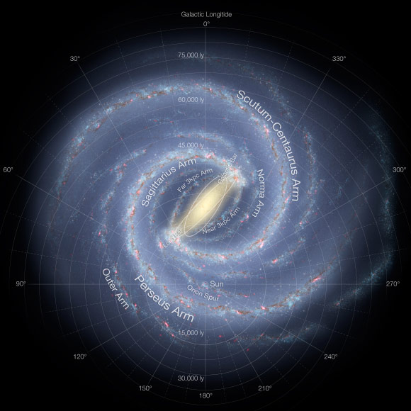 This image shows the structure of the Milky Way, including the location of the spiral arms and other components such as the bulge (NASA / JPL-Caltech / ESO / R. Hurt).