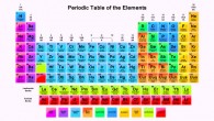 Periodic table of the elements (University of California, Irvine).