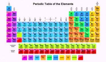 Periodic table of the elements (University of California, Irvine).