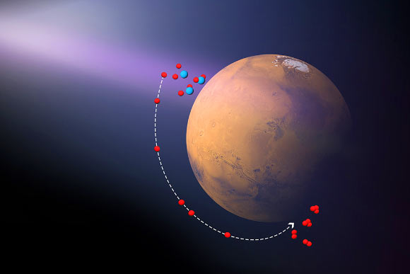 Ozone production over the southern winter pole on Mars. Oxygen atoms produced by the ultraviolet photolysis of CO2, shown in blue – carbon, and red – oxygen, in the upper branch of the Hadley cell eventually recombine in the polar night to form molecular oxygen and ozone. The concentration of ozone gas at night is dependent upon the supply of oxygen and the rate of destruction due to hydrogen radicals. Image credit: ESA / ATG medialab.