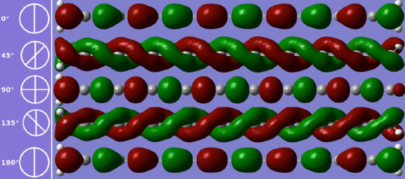 Nanorods or nanoropes of carbine would be stronger than graphene or even diamond if they can be manufactured. Image credit: Vasilii Artyukhov / Rice University.