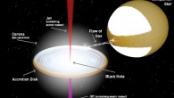 This is a model of the black hole system with jets. Image credit: J. Miller-Jones, ICRAR / R. Hynes.