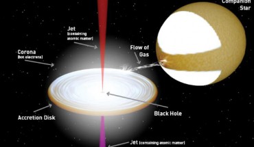 This is a model of the black hole system with jets. Image credit: J. Miller-Jones, ICRAR / R. Hynes.