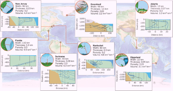 Global overview of key metrics and cross sections of vast groundwater reserves. Image credit: Vincent E.A. Post et al.