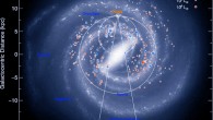 Galactic distribution of massive young stars and compact and ultra-compact H II regions with luminosities greater than 10^4 times that of the Sun. The map shows the positions of the complexes and individual sources as red and blue circles, respectively. The sizes of the markers give an indication of their luminosity, as depicted in the upper-right corner. The position of the Sun is shown by the small circle above the Galactic Centre. The two solid lines enclose the Galactic Center region that was excluded from survey due to problems with source confusion and distance determination. The smaller of the two dot–dashed circles represents the locus of tangent points, while the larger circle shows the radius of the solar circle. Image credit: Urquhart JS et al / Robert Hurt, the Spitzer Science Center / Robert Benjamin.