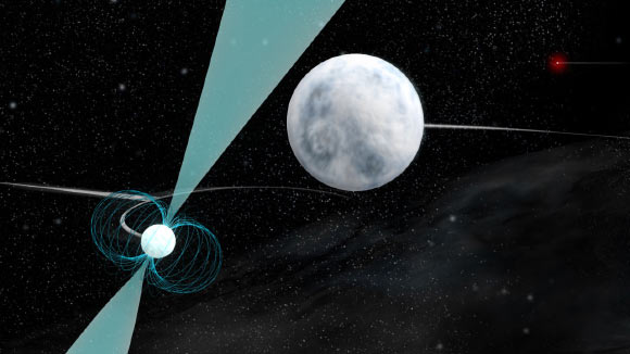 The millisecond pulsar PSR J0337+1715, left foreground, is orbited by a hot white dwarf star, center, both of which are orbited by another, more-distant and cooler white dwarf, top right. Illustration by Bill Saxton / NRAO / AUI / NSF.