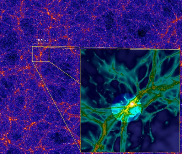 Computer simulations suggest that matter in the Universe is distributed in a cosmic web of filaments, as seen in the image above from a large-scale dark-matter simulation. The inset shows a smaller part of the cosmic web, 10 million light-years across, from a simulation that includes gas as well as dark matter). The intense radiation from a quasar can, like a flashlight, illuminate part of the surrounding cosmic web, highlighted in the image, and make a filament of gas glow, as was observed in the case of UM 287. Image credit: Anatoly Klypin / Joel Primack / S. Cantalupo.