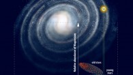Radial metallicity gradients and age-metallicity relation of stars in the Milky Way disk. Image credit: University of Cambridge.