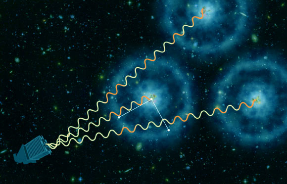 An artist's conception of how BOSS uses quasars to measure the distant Universe. Image credit: Zosia Rostomian, Lawrence Berkeley National Laboratory / Andreu Font-Ribera, BOSS Lyman-alpha team, Berkeley Lab.