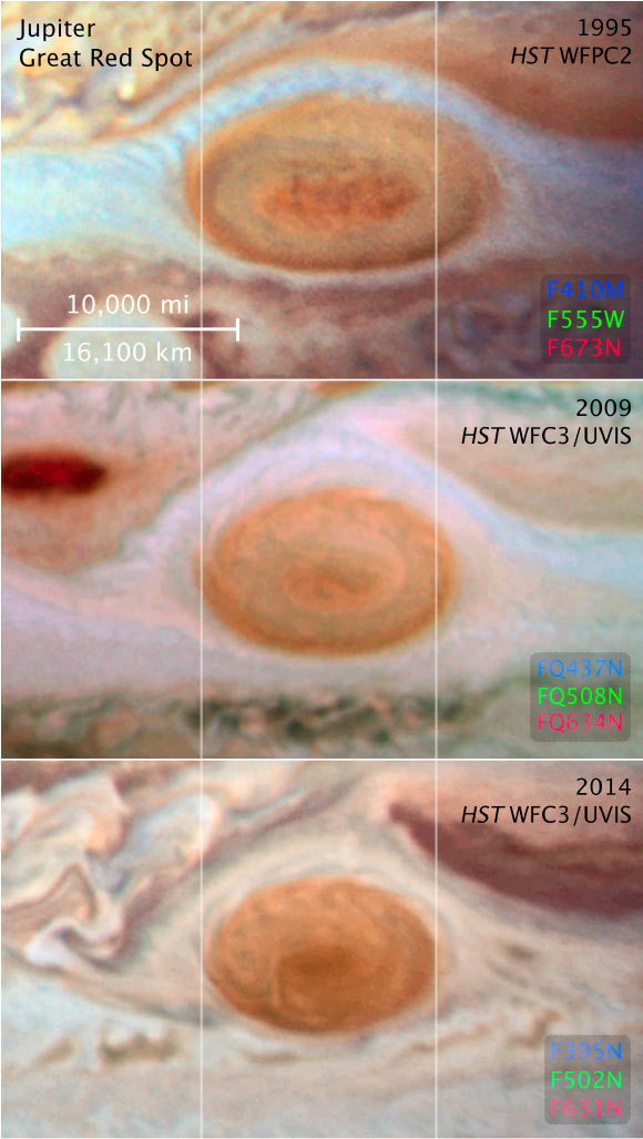 In this comparison image the photo at the top was taken by Hubble in 1995 and shows the spot at a diameter of just under 21,000km; the second shows a 2009 photo of the spot at a diameter of just under 18,000 km; and the lowest shows the newest image from Hubble taken in 2014 with the spot at its smallest yet, with diameter of just 16,000 km. Image credit: NASA / ESA / Z. Levay, STScI.