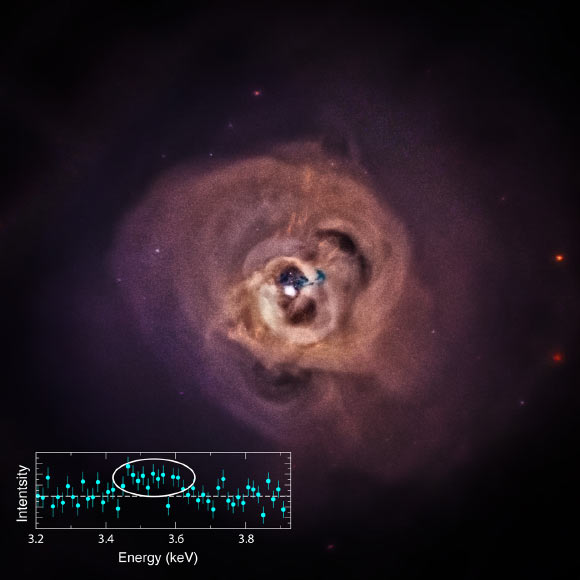X-ray image of the Perseus galaxy cluster: a new study of the cluster has revealed a mysterious X-ray signal; this signal is represented in the circled data points in the inset, which is a plot of X-ray intensity as a function of X-ray energy. Image credit: Chandra / NASA / CXC / SAO / XMM / ESA / E. Bulbul et al.