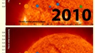 The upper image shows the location of six candidate exoplanets believed to orbit Gliese 581 as of 2010. Blue indicates candidate exoplanets in the habitable zone. The bottom image shows the location of the three exoplanets remaining in 2014. Image credit: NASA / Penn State University.