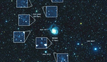 This image shows the nearby spiral galaxy Messier 101 and the seven newly discovered dwarf galaxies. Image credit: Allison Merritt et al.