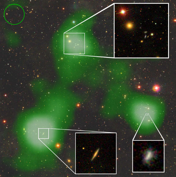 The 2.6-million-light-year-long stream of atomic hydrogen gas, shown in green, stretches from the large galaxy at the bottom left to the group of galaxies at the top; a third nearby galaxy to the right also has a shorter stream of gas attached to it; the three insets show expanded views of the different galaxies and the green circle indicates the Arecibo telescope beam. Image credit: Rhys Taylor / Arecibo Galaxy Environment Survey / the Sloan Digital Sky Survey Collaboration, www.sdss.org.