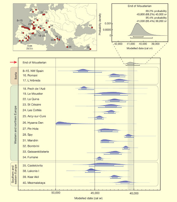 Locations and final boundary age ranges for the 40 sites analyzed by Prof Thomas Higham and his colleagues. Image credit: Tom Higham et al.