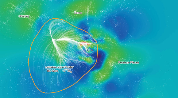 A slice of the Laniakea Supercluster in the supergalactic equatorial plane. Our Milky Way Galaxy is located at the black dot at the origin of the supergalactic coordinates system. The colors represent density within this slice, with red for high densities and blue for voids - areas with relatively little matter; individual galaxies are shown as white dots; velocity flow streams within the region gravitationally dominated by Laniakea are shown in white, while dark blue flow lines are away from the Laniakea local basin of attraction; the orange contour encloses the outer limits of these streams, a diameter of about 522 million light-years. Image credit: DP / CEA / Saclay, France.