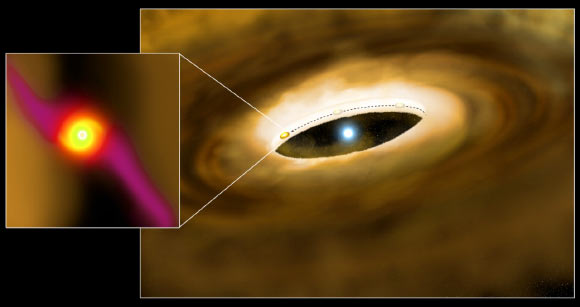 An artist's conception of the young massive star HD100546 and its surrounding disk. A planet forming in the disk has cleared the disk within 13 astronomical units of the star, a distance comparable to that of Saturn from our Sun. As gas and dust flows from the circumstellar disk to the planet, this material surrounds the planet as a circumplanetary disk (inset). These rotating disks are believed to be the birthplaces of planetary moons, such as the Galilean moons that orbit Jupiter.  Image credit: P. Marenfeld / NOAO / AURA / NSF.