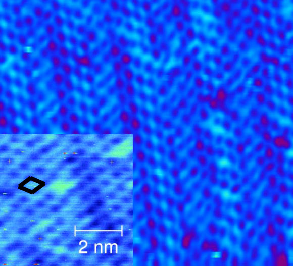 STM image reveals honeycomb structure of germanene. Image credit: M E Dávila et al.