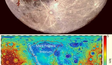 Top: the full Moon as seen from the Earth, with the Procellarum border structures superimposed in red. Image credit: Kopernik Observatory / NASA / Colorado School of Mines / MIT / JPL / Goddard Space Flight Center. Bottom: global maps of lunar properties – topography and gravity gradient. Image credit: Jeffrey C. Andrews-Hanna et al.