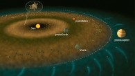In this illustration of the early Solar System, the dashed white line represents the snow line - the transition from the hotter inner Solar System, where water ice is not stable (brown) to the outer Solar System, where water ice is stable (blue). Image credit: Jack Cook / Woods Hole Oceanographic Institution.