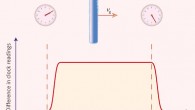 Concept of a dark-matter search using atomic clocks; by monitoring time discrepancies between two spatially separated clocks one could search for the passage of topological defects, such as the domain wall pictured here. Image credit: A. Derevianko & M. Pospelov.