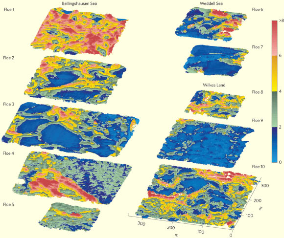 3D floe-scale sea-ice draft maps: floes 1–5 from the Bellingshausen sector; floes 6–7 from the Weddell sector; floes 8–10 from Wilkes Land, East Antarctica; the color scale is sea-ice draft (m); horizontal scale is shown for floe 10. Image credit: G. Williams et al.