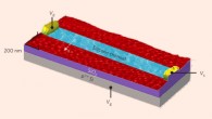 Silicene transistor: Vg, Vs and Vd are the gate, source and drain voltages. Image credit: Li Tao