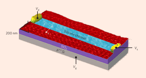 Silicene transistor: Vg, Vs and Vd are the gate, source and drain voltages. Image credit: Li Tao 