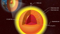 The inner core of our planet has an inner core of its own, with crystals aligned in a different direction. Image credit: Lachina Publishing Services.