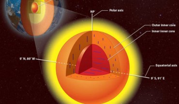 The inner core of our planet has an inner core of its own, with crystals aligned in a different direction. Image credit: Lachina Publishing Services.
