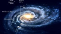 A rippled Milky Way Galaxy may be 50 percent larger than previously estimated. Image credit: Rensselaer Polytechnic Institute.
