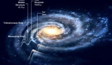 A rippled Milky Way Galaxy may be 50 percent larger than previously estimated. Image credit: Rensselaer Polytechnic Institute.