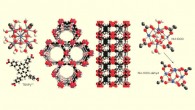 Molecular representations of the NU-1000 node and linker (left), MOF topology (two views, center), and the dehydration of the NU-1000 node (right). Zr – blue, O – red, C - black, H - white. Image credit: Joseph E. Mondloch et al.