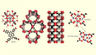 Molecular representations of the NU-1000 node and linker (left), MOF topology (two views, center), and the dehydration of the NU-1000 node (right). Zr – blue, O – red, C - black, H - white. Image credit: Joseph E. Mondloch et al.