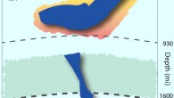 A simplified image of a slab from one of Earth’s tectonic plates sinking through the upper mantle above, through the boundary between the upper and lower mantle 410 miles deep, then stalling and pooling at a depth of 930 miles, where the new study suggests the existence of an extremely viscous layer in Earth. Image credit: Lowell Miyagi / University of Utah.
