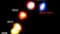 This composite image shows the motion of the dusty cloud G2 as it closes in, and then passes, Sagittarius A* - the Milky Way’s supermassive black hole. Image credit: A. Eckart / ESO.