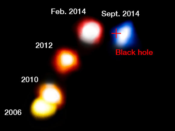 This composite image shows the motion of the dusty cloud G2 as it closes in, and then passes, Sagittarius A* - the Milky Way’s supermassive black hole. Image credit: A. Eckart / ESO.