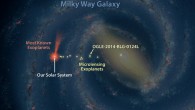 This map of our Milky Way Galaxy shows the location of the gas giant OGLE-2014-BLG-0124Lb and other exoplanets discovered with microlensing. Image credit: NASA / JPL-Caltech.