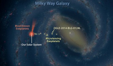 This map of our Milky Way Galaxy shows the location of the gas giant OGLE-2014-BLG-0124Lb and other exoplanets discovered with microlensing. Image credit: NASA / JPL-Caltech.