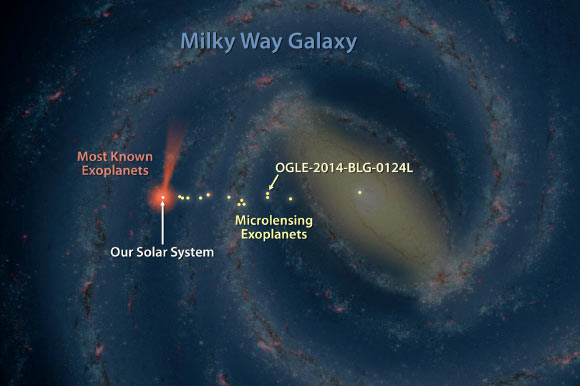 This map of our Milky Way Galaxy shows the location of the gas giant OGLE-2014-BLG-0124Lb and other exoplanets discovered with microlensing. Image credit: NASA / JPL-Caltech.
