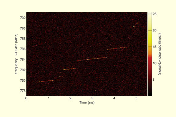 The color indicates the electron’s detected power as a function of frequency and time. The sudden ‘jumps’ in frequency indicate an electron collision with the residual hydrogen gas in the cell. Image credit: Massachusetts Institute of Technology.