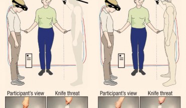 The experimental setup of the invisible body condition, left panel, and the mannequin condition. The participants were fitted with a set of head-mounted displays that showed the real-time 3-D video feed of a pair of downward-facing cams that were mounted on the wall or on the head of a mannequin. The scientist applied touches to the participants’ body and the corresponding body part of the invisible body/mannequin using a paintbrush. The grayed-out body in the left panel illustrates the discrete portion of empty space that was meant to represent the invisible body. Two sample frames of the actual visual stimuli presented in head-mounted displays are shown below, featuring the brushing procedure and knife threat event for the two conditions, respectively. Image credit: Arvid Guterstam et al.